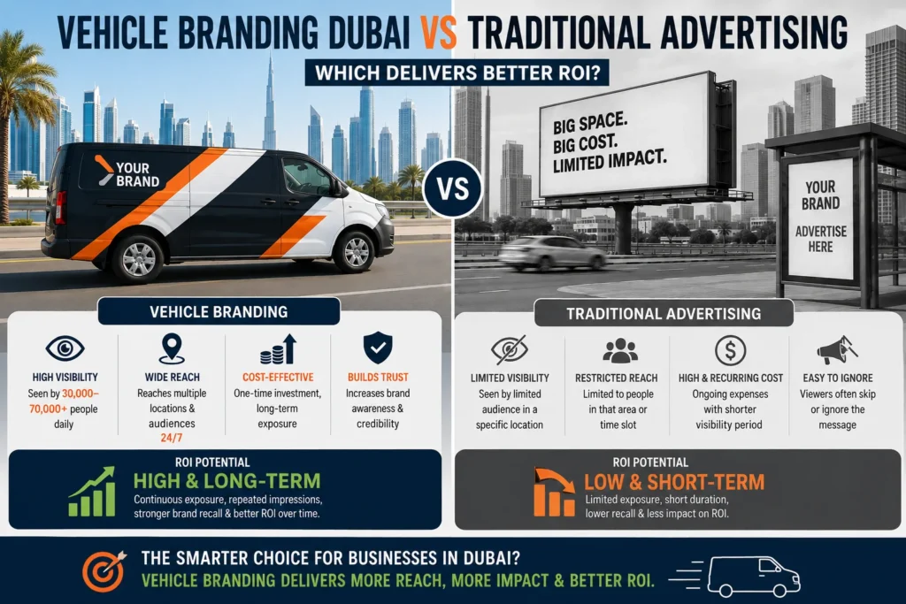 Vehicle branding vs traditional advertising in Dubai